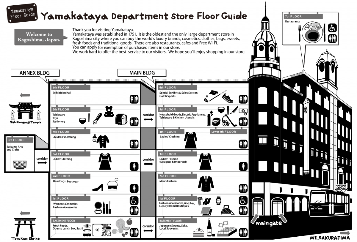 department store floor guide